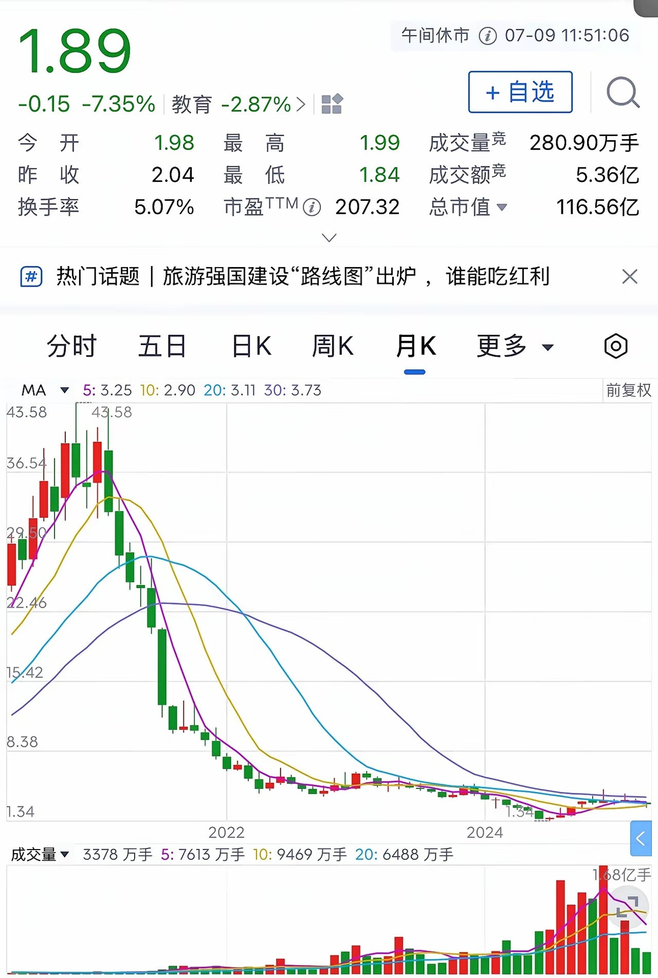 一个股票从43元跌到2元，然后横盘整整五年。你第一反应是什么？抄底？但我要告诉你