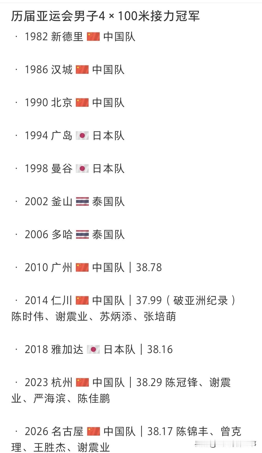 历届亚运会男子4X100米接力金牌得主：中国队7次摘金遥遥领先，老将谢震业3次夺