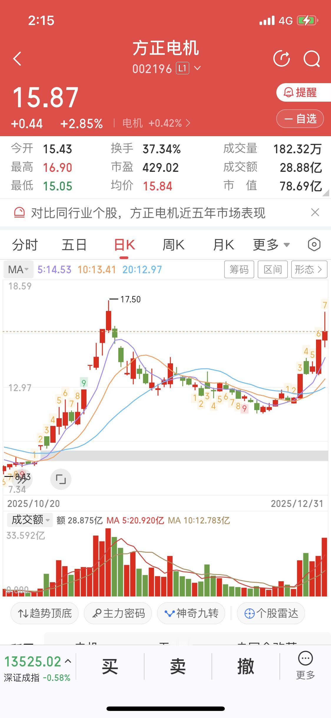 1月1日就来聊聊方正电机。最近机器人概念股那叫一个火，方正电机都涨停了，和天奇股