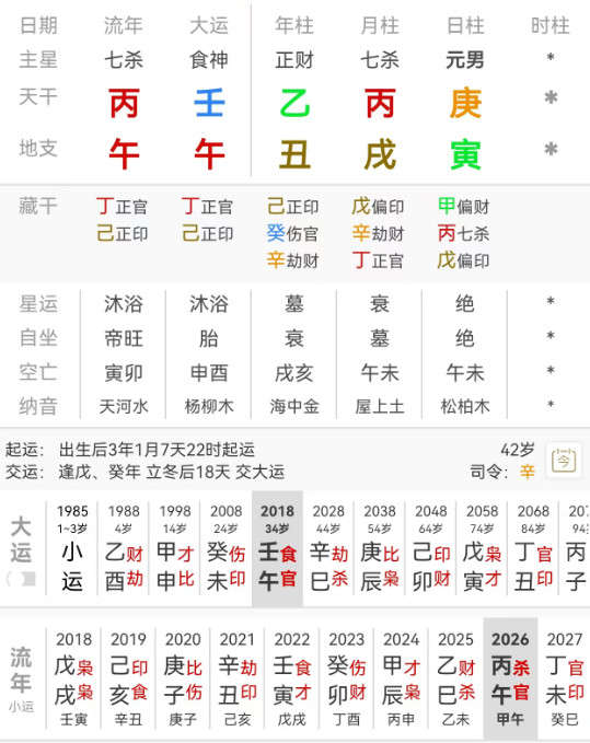 要不查查王传君实在不像演的王传君，乙丑丙戌庚寅。庚金日主生于戌月，偏印当令