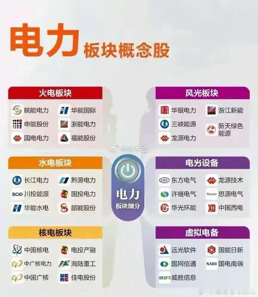 榜单更新！2025年5月19日电力板块逆势走强，核心梯队全梳理2025年5月19