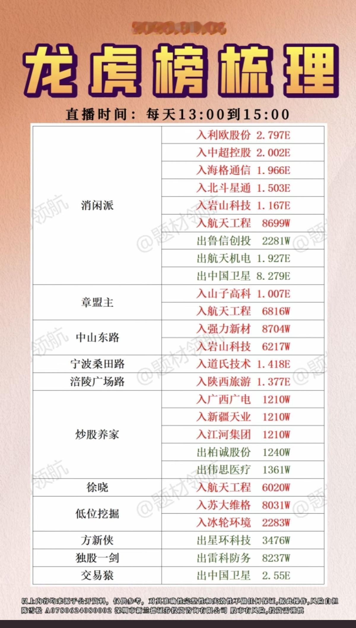 1.6周二全天游资抢筹龙虎榜！游资抢筹焦点：脑机接口，商业航天