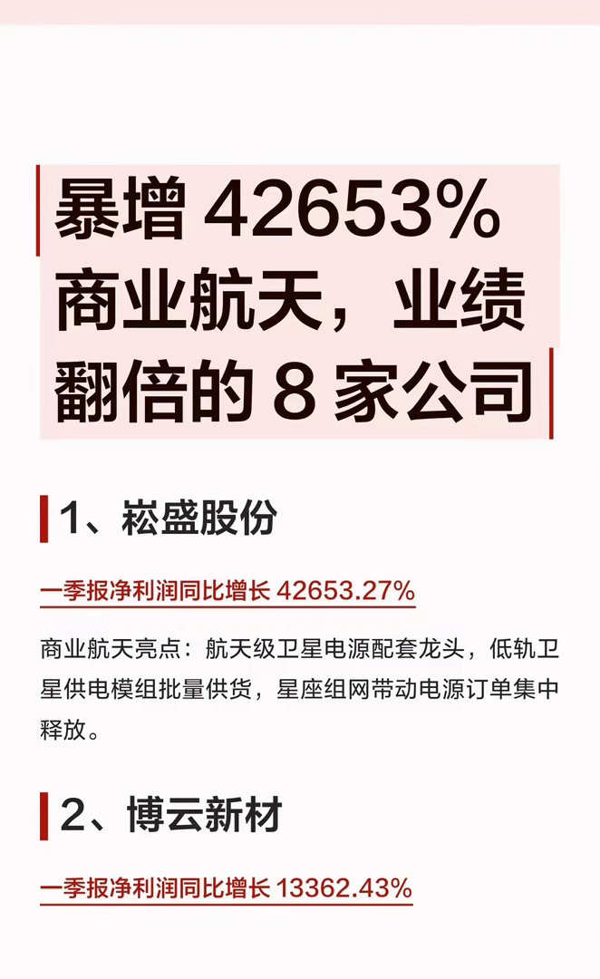 商业航天，业绩翻倍的8家公司1、崧盛股份一季报净利润同比增长42653.2