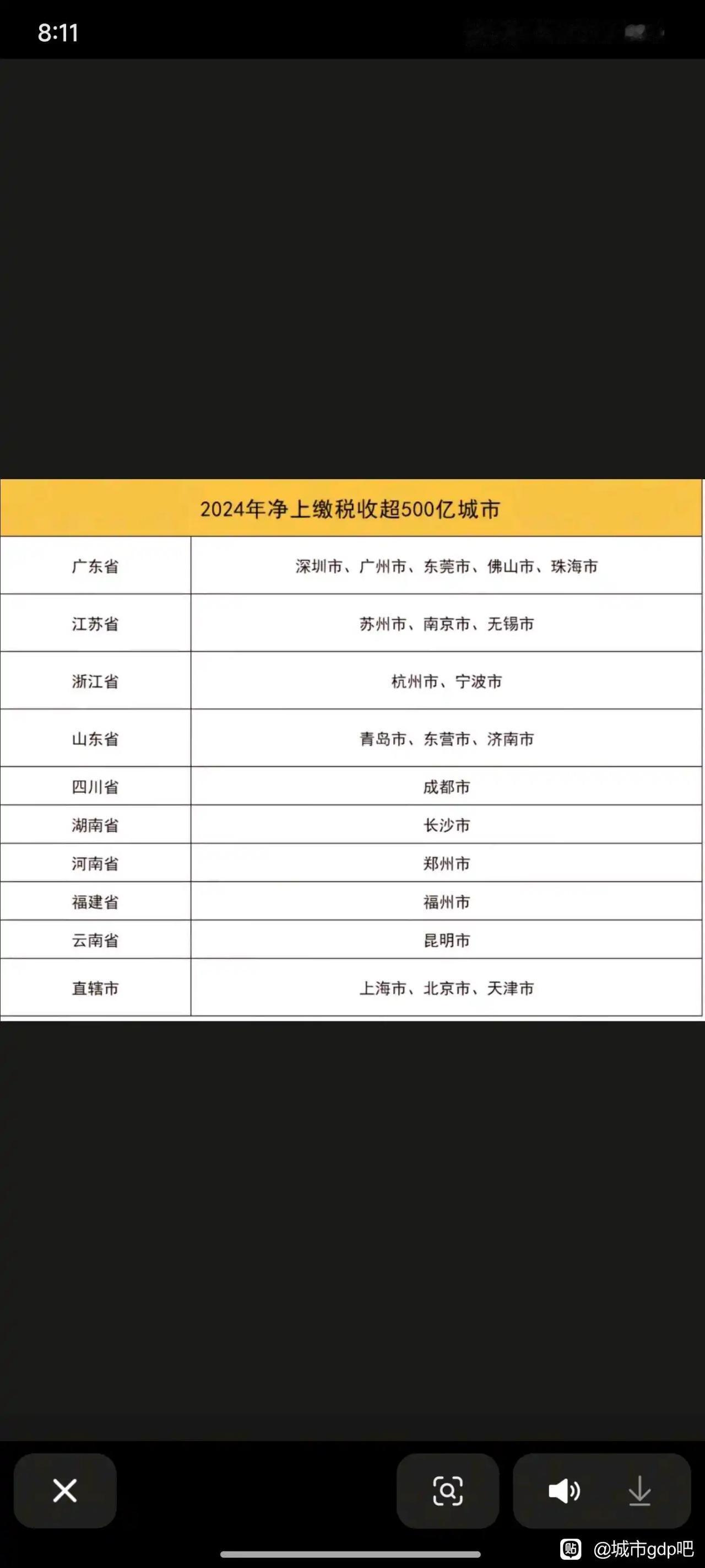 江苏13个城市GDP过万亿城市就有5个：苏州、南京、无锡、南通、常州，而广东