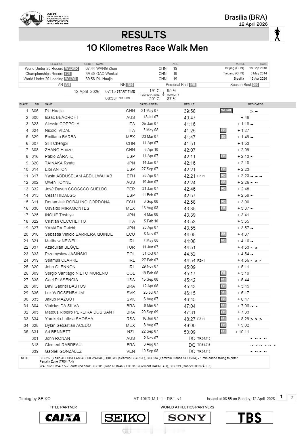 【竞走团体世锦赛10公里中国夺3金1银1铜】国际体坛战报速递4月12日巴西利亚