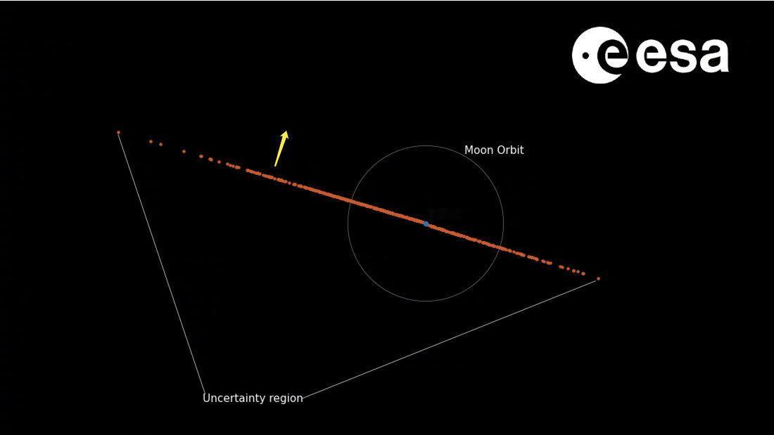 【小行星撞击概率升至3.1%意味着什么？】小行星撞击概率为何会变化小行星