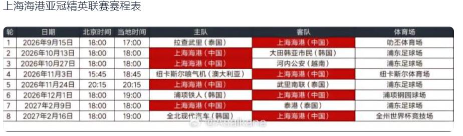 上海海港、北京国安、上海申花的亚冠对手到底怎么样？其实亚冠的根本在自己，不重