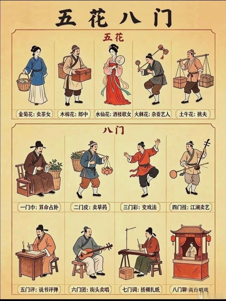 古人說的“五花八門”指的是啥？​​​