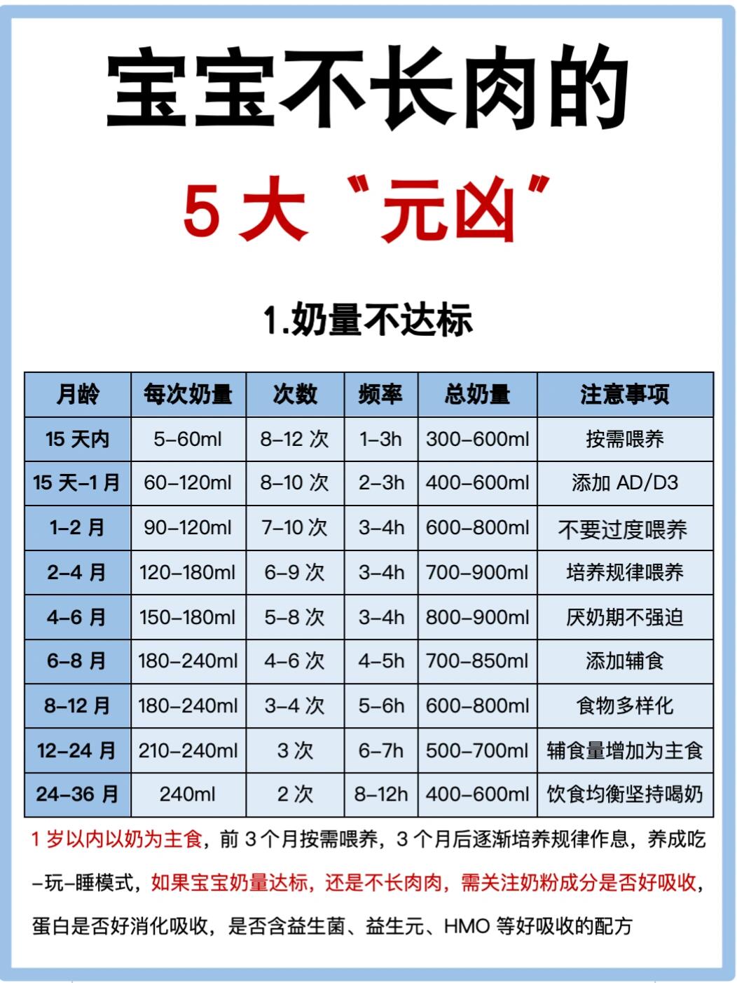 儿保科挂号费300换来的追重攻略｜建议收藏