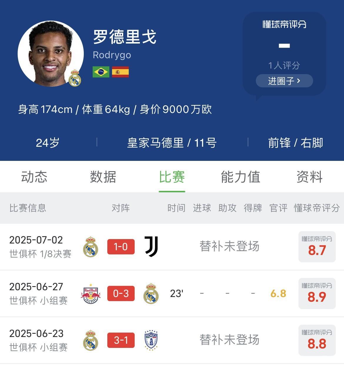 罗德里戈该去哪里？阿森纳曼城还是拜仁？罗德里戈彻底被阿隆索打入冷宫了，对阵尤文图