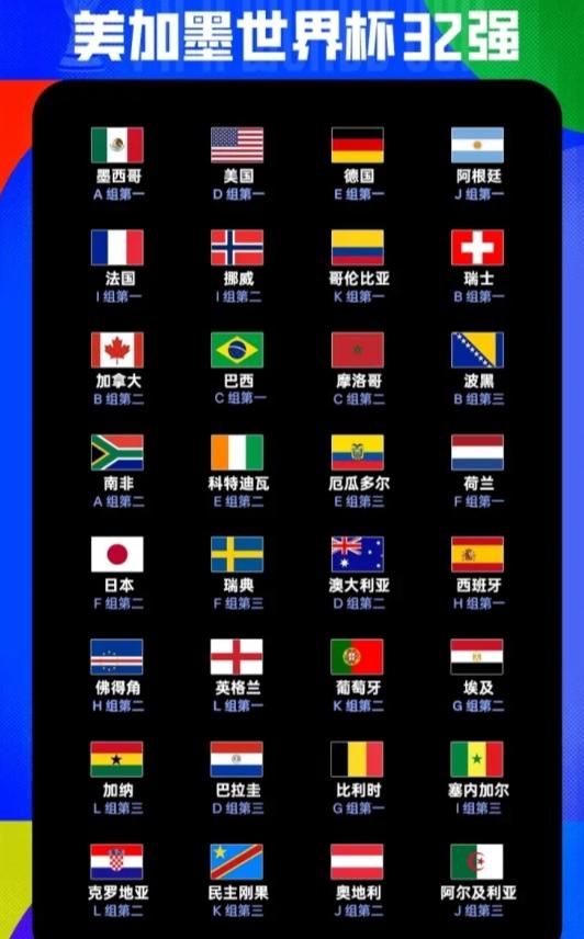 世界杯32强出炉，亚洲脸往哪搁？非洲10队进9个，南美6进5，北美加勒比6进3，