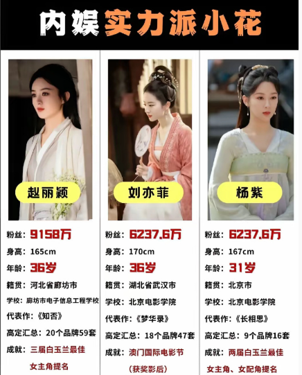 赵丽颖、刘亦菲、杨紫他们三个应该是目前内娱最有实力最扛剧的女演员吧？​​​