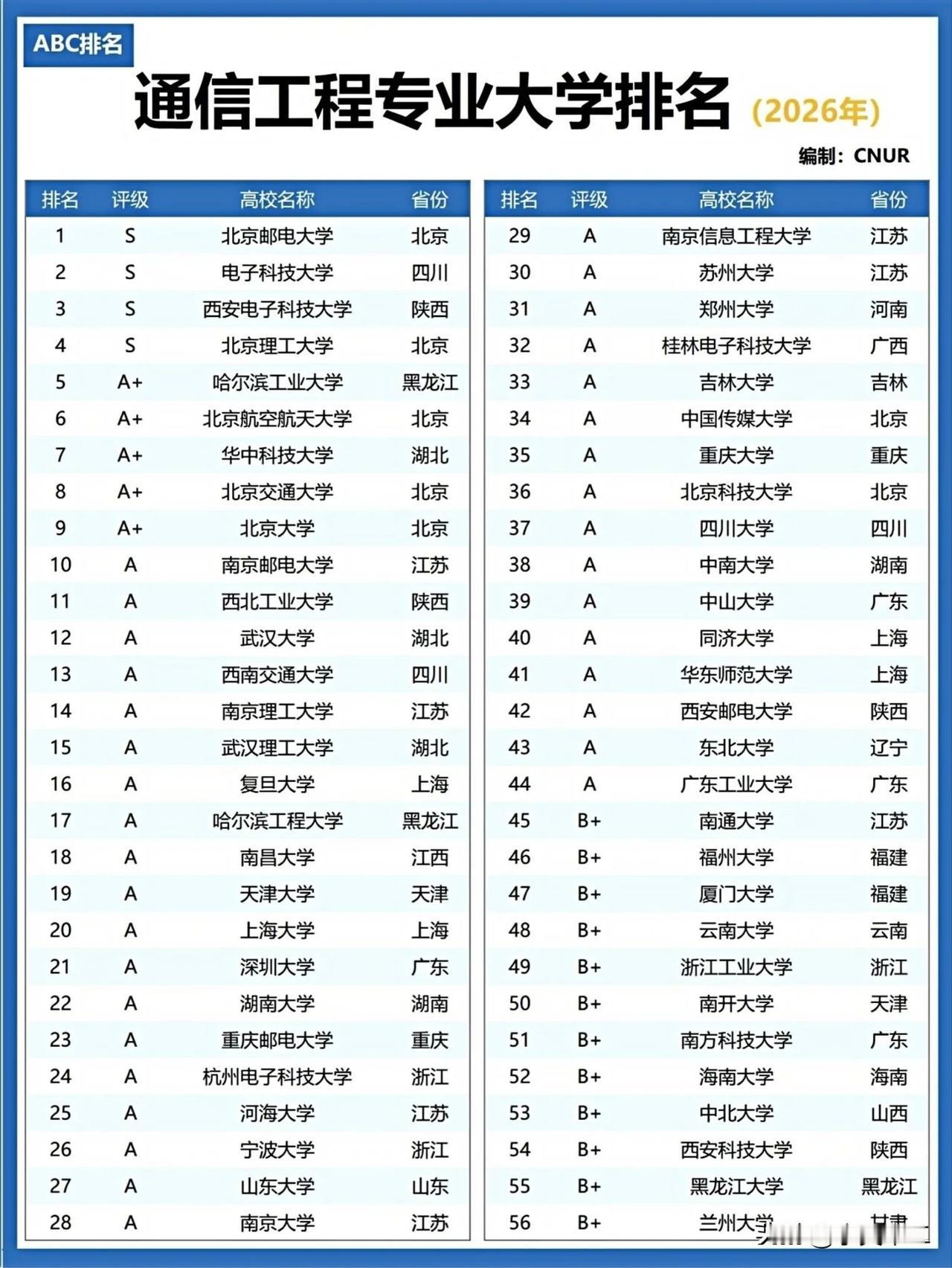 北京邮电大学是公认的顶级211，其综合实力不弱于部分985高校，历年高考录取分数