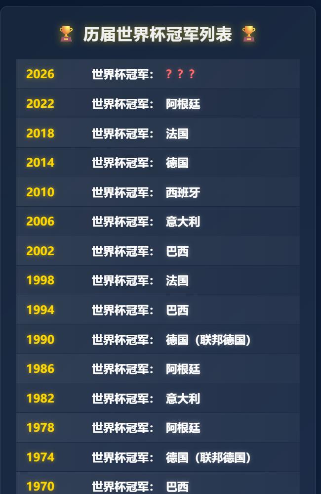 无奖竞猜，以你对各个国家的实力了解，你们觉得今年的世界杯冠军会是谁？