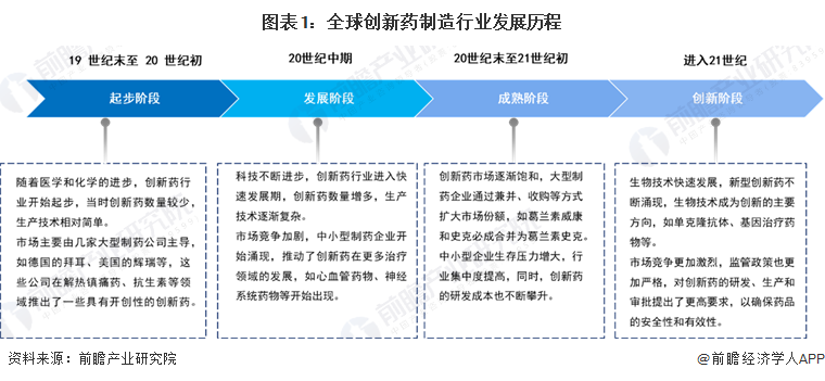 2025年全球创新药行业发展现状分析 恒瑞医药在全球市场中的地位实现跃升[组图]