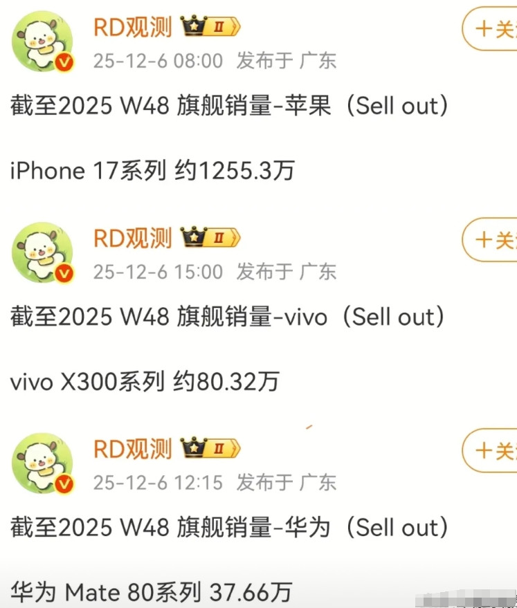 截止2025年11月30日：苹果17系列出货量约1255.3万部，viv