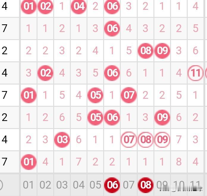 双色球26006期分析今天是26006期双色球开奖的日子。首先回顾一下上期双