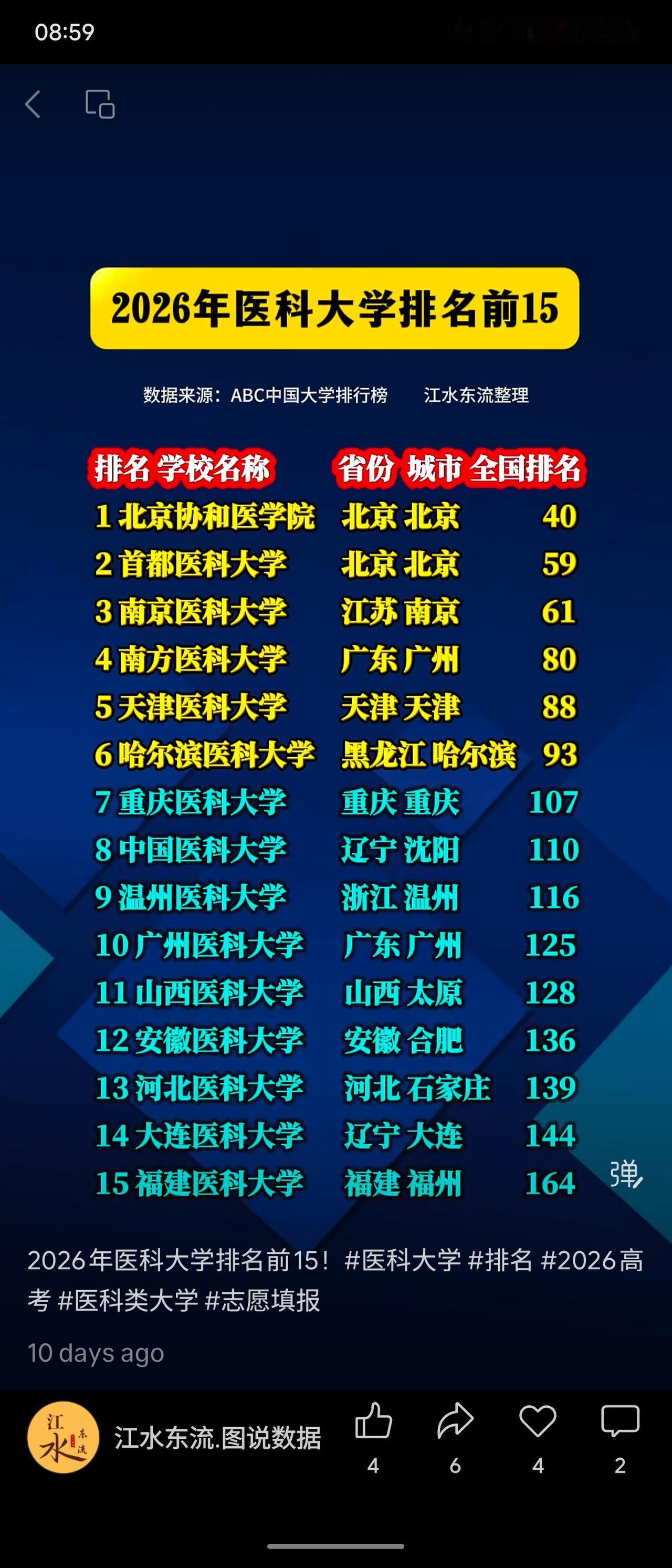 2026年医科大学排名显示，北京协和医学院稳居榜首，首都医科大学、南京医科大学分