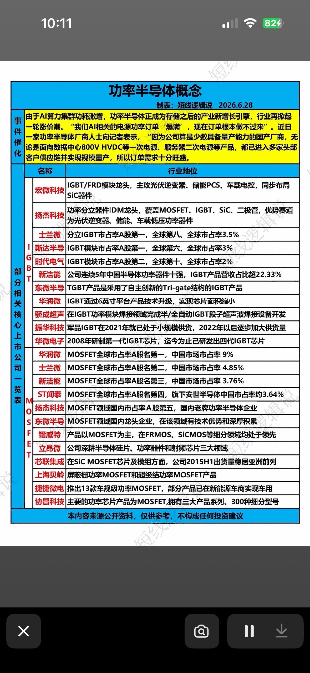 AI算力狂飙，功率半导体订单“爆满”！国产龙头集体“忙到飞起”，谁是下一个财富密