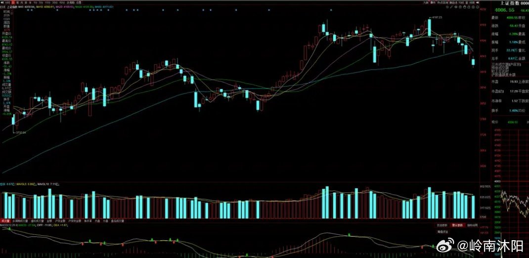 美财长释放缓和信号！国际油价大幅走弱，全球市场联动调整美国财政部长贝森特日前表态