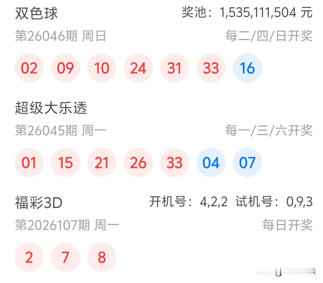 大乐透26045期开奖01、15、21、26、33十04、07本期没有开出重