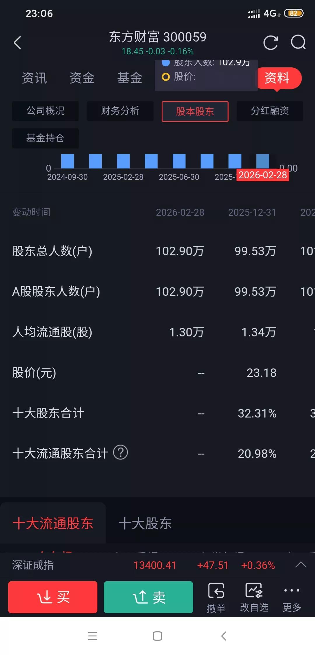 现在用东方财富换隆基绿能，会不会两边挨打?最近东财隆基都开启下跌模式。隆基绿能