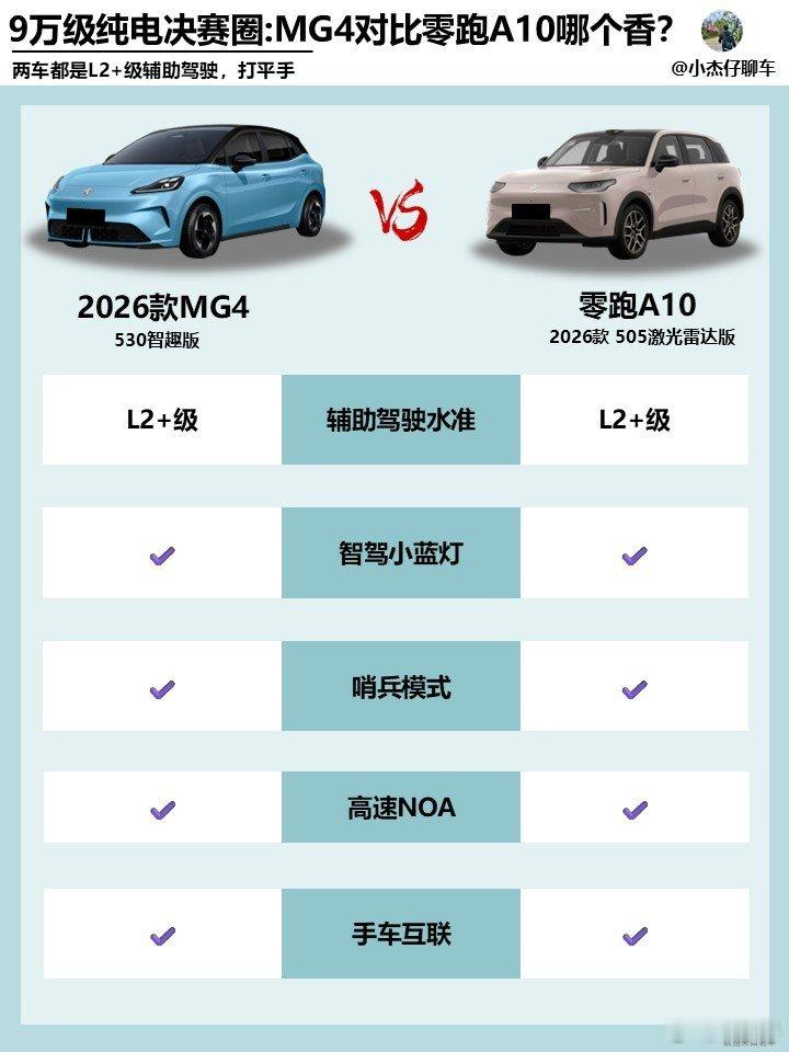 9万左右预算买家用纯电车，很多人纠结2026款MG4530智趣版和零跑A10