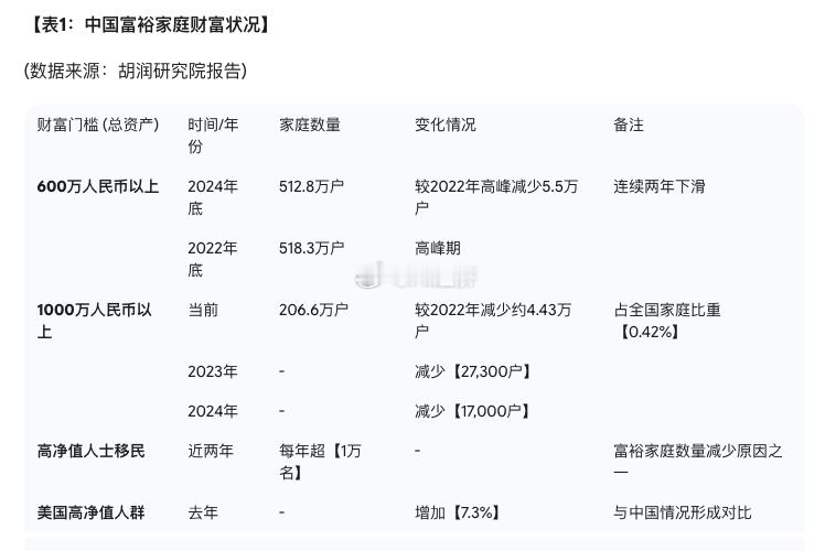 富人分析系列指标之一中国富裕家庭财富状况​​​