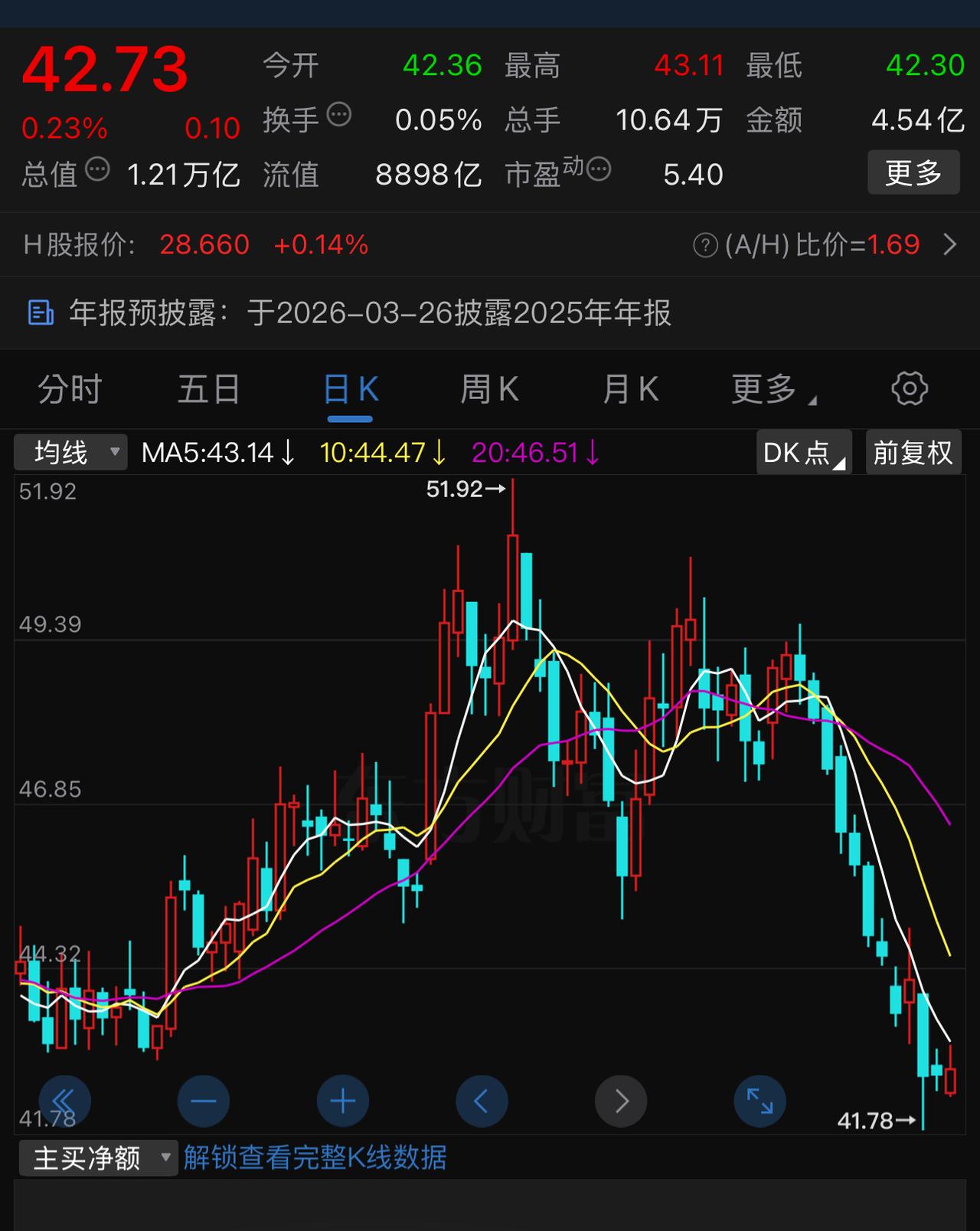 中国人寿，利润堪比四大行，四大保险股中唯一一个股价还低于发行首日价的保险股。四