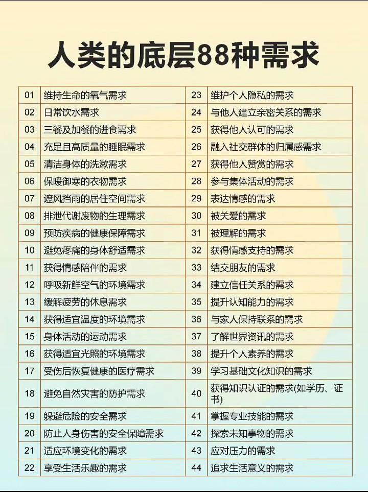 人类的底层44种需求，你知道几个？