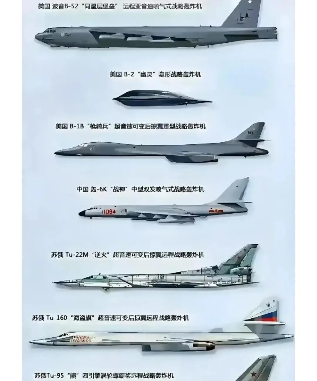 世界现役轰炸机
