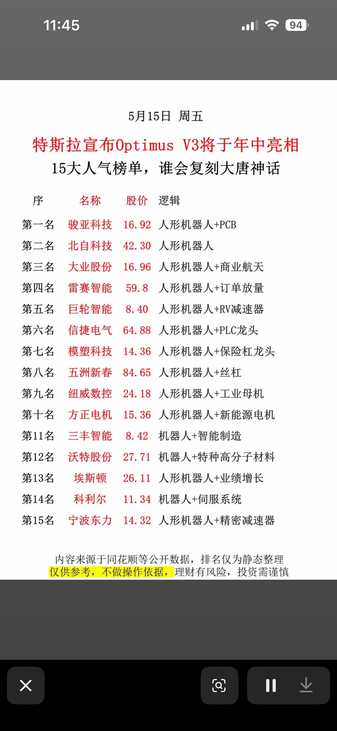 特斯拉新动作！15大机器人公司揭晓，谁将重现大唐神话？特斯拉又有大动作！特