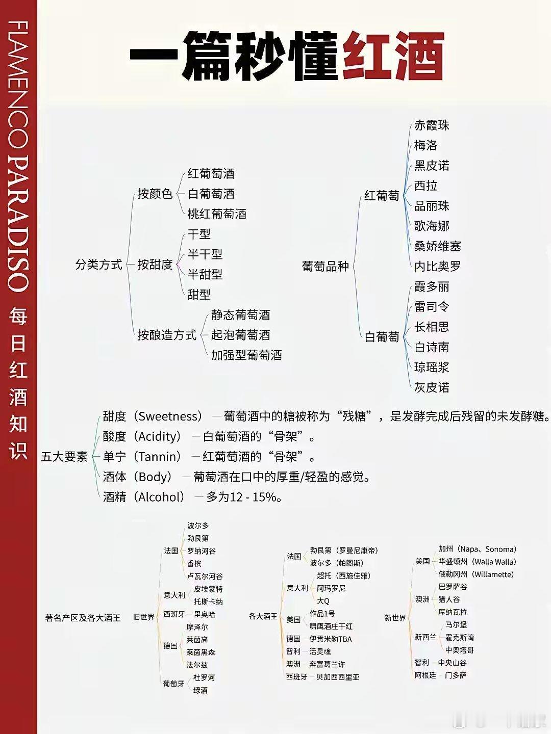 一篇秒懂红酒​​​
