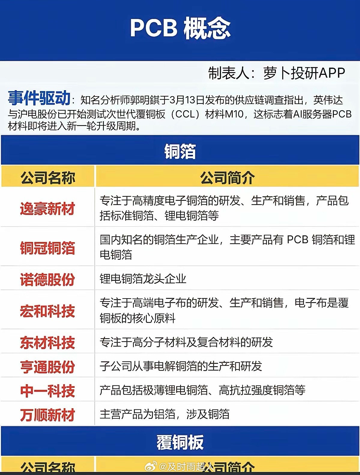 PCB概念！英伟达与沪电股份已开始测试次世代覆铜板，这标志着AI服务器PCB材料