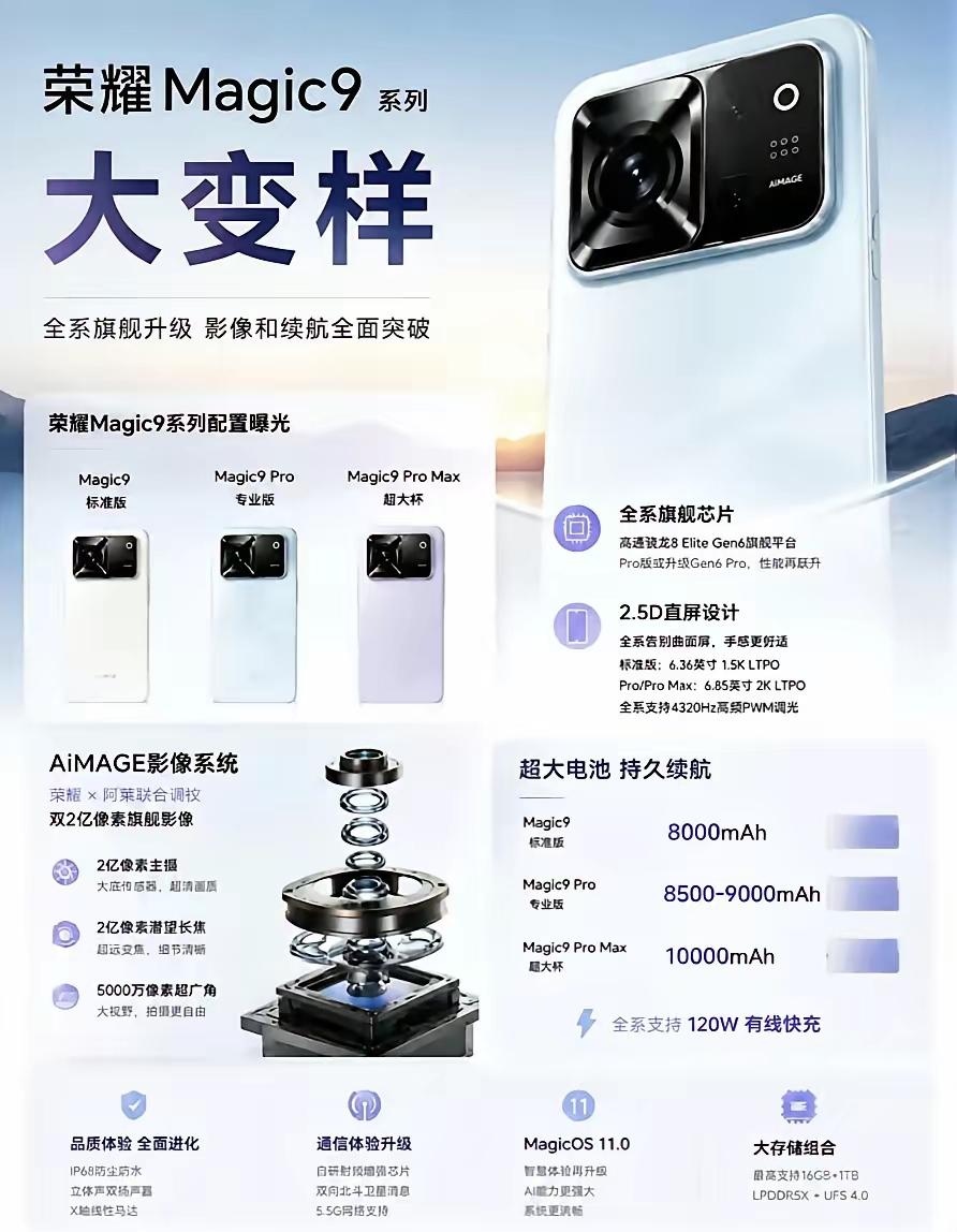 荣耀Magic9系列到底值不值得等？今年耀子的Magic系列可以说是厚积薄发的