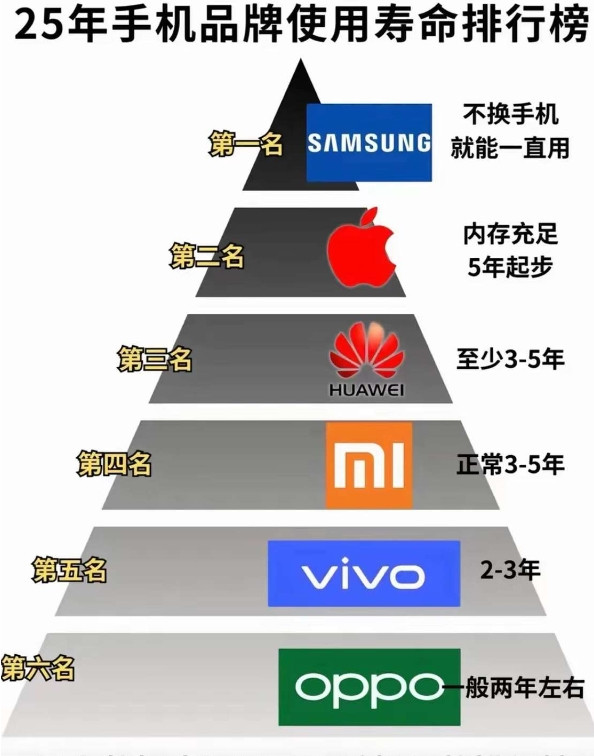 第一次发现，原来三星这么牛的吗？