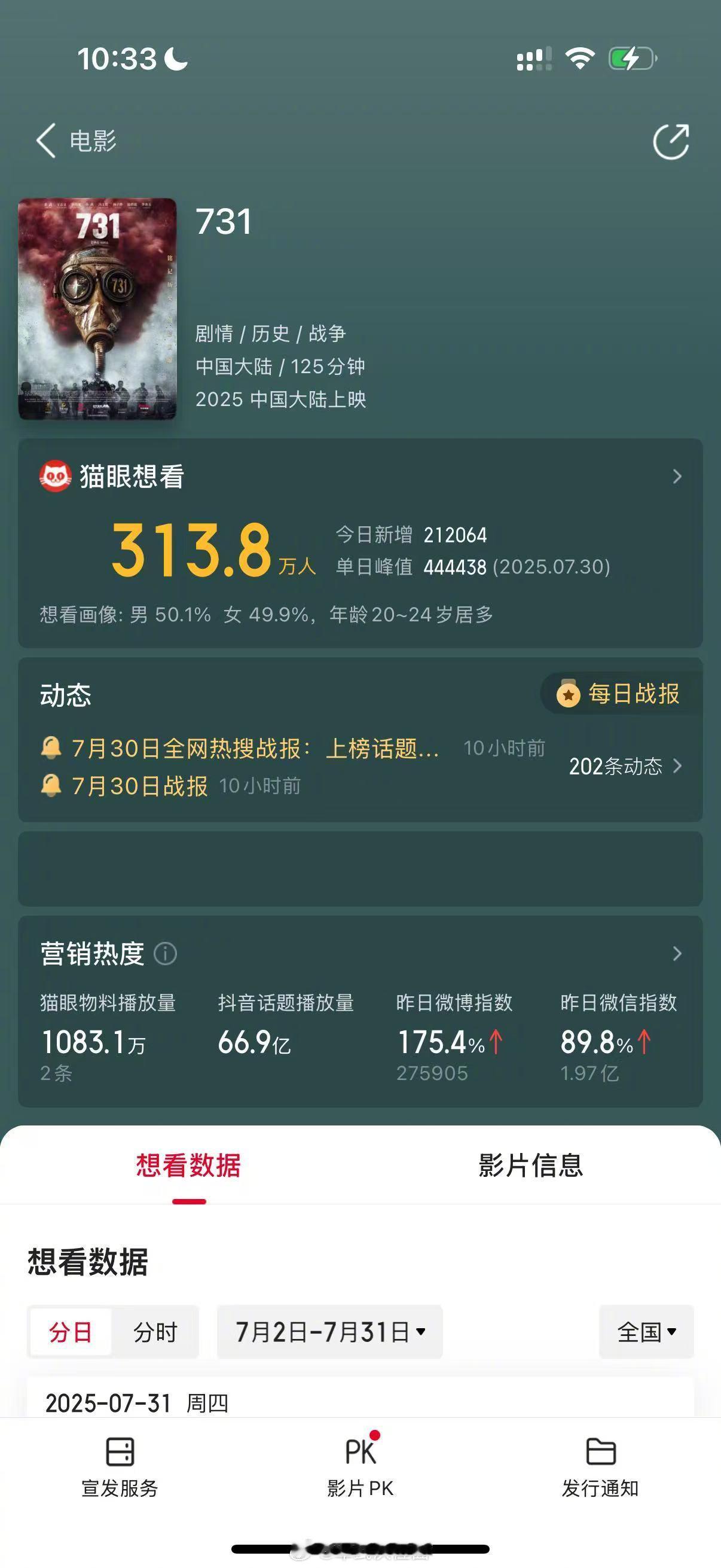 电影《731》再度延期！电影731印象中这部电影经历了如下4次延期：影片最早定