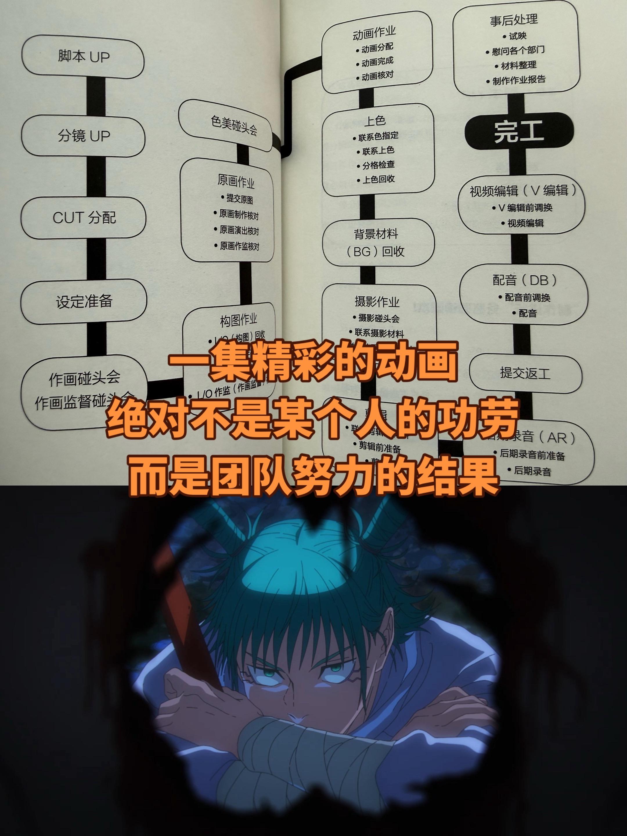 从动画谈谈漫画家。我认为喜欢看动画的观众，有必要花时间去了解下动画的制...