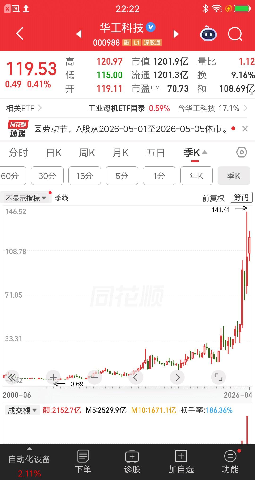 一位湖北的股民，以1.38元的价格买了5000块华工科技，由于时间太久了，他都把