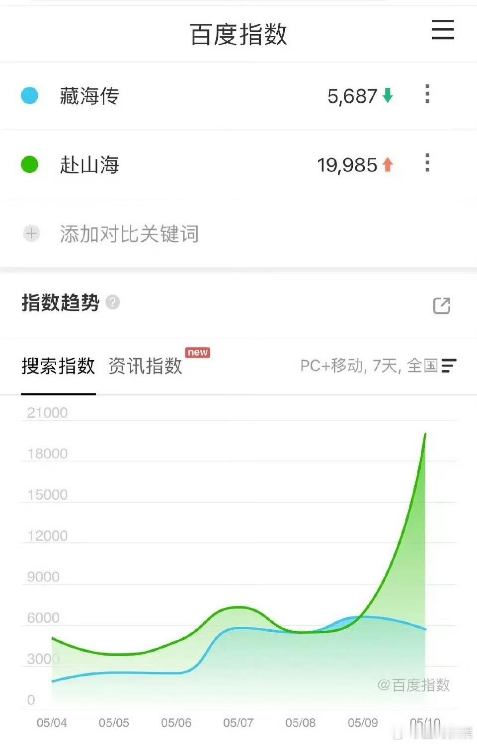 藏海传赴山海百指这是什么社会风气？因为rh带来的热度居然还被粉丝当成一件可以拿