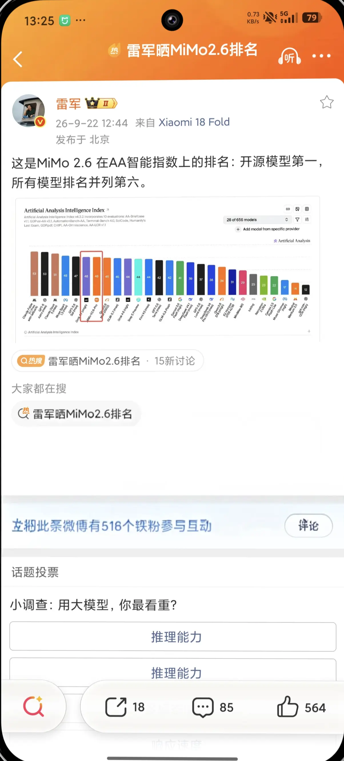 雷军发文官宣小米MiMo2.6是开源模型第一，所有模型排名并列第六。雷军手机小米