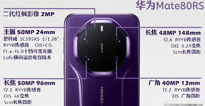 华为Mate80RS非凡大师的摄像头模组，这配置如何？主摄像头：5000万主