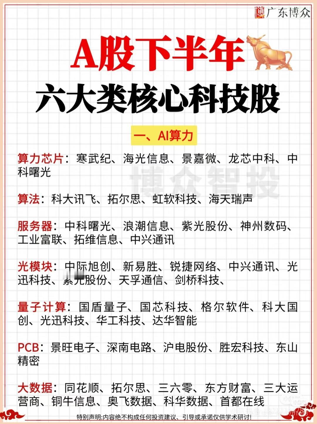 A股下半年六大类核心科技股及相关企业，内容涵盖：1.AI算力：包括算力芯片