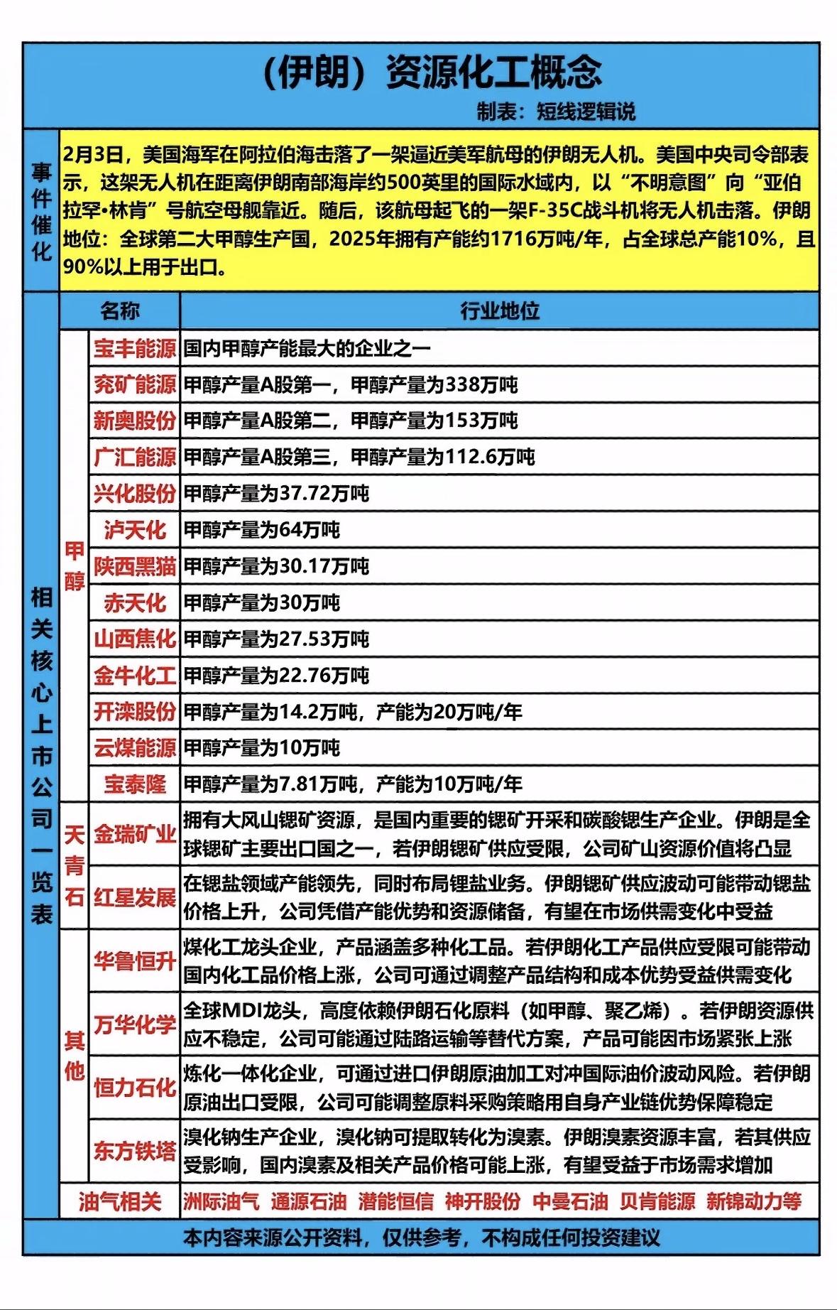 揭秘中东能源大国的化工产业现状与潜力美伊冲突或扰动全球化工供应链，国内相关企