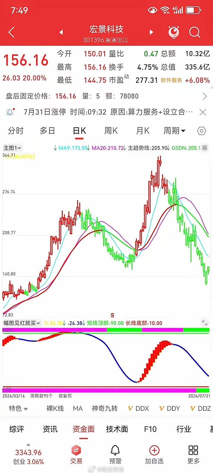 规则重复一万次，就是顶级的交易能力交易到最后，根本没有高深的玄学，也没有万能的战