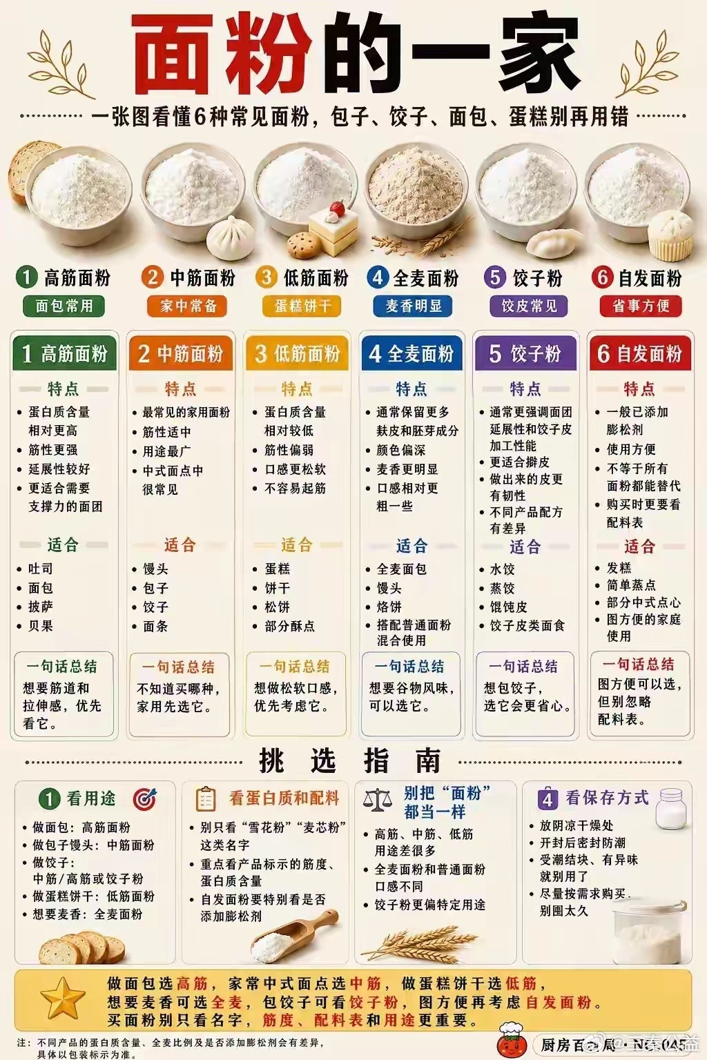 面粉选购！​​​