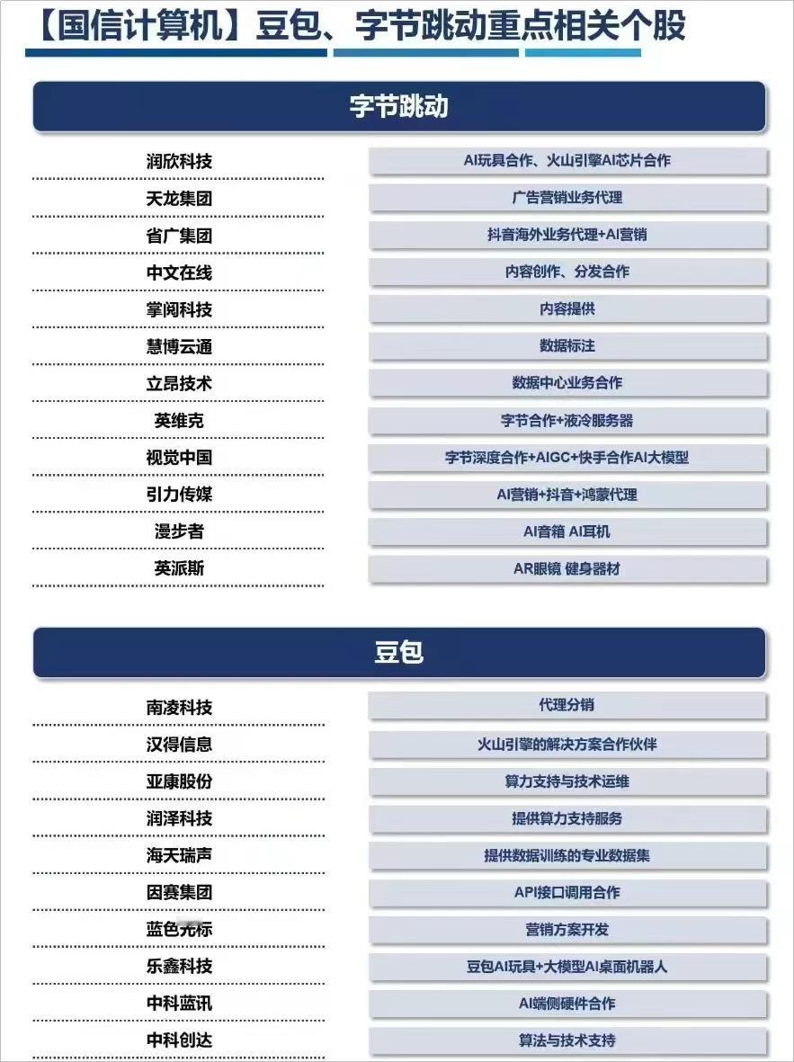 豆包，字节核心概念股