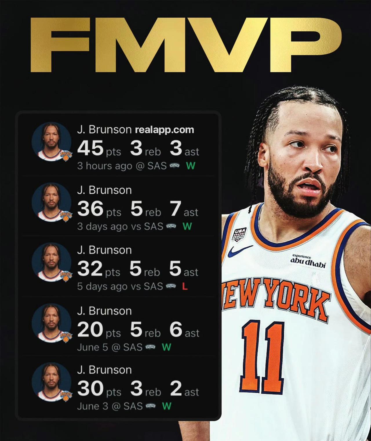 布伦森：一个二轮新秀的逆袭之路！布伦森单赛季先后拿下NBA杯MVP、东决MVP