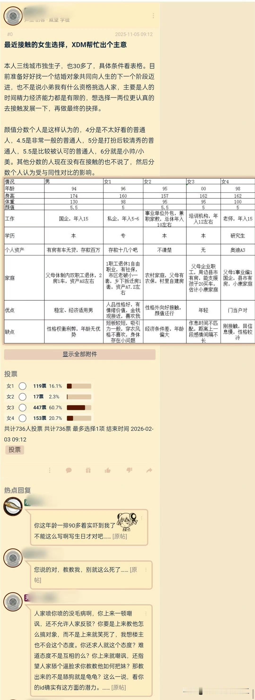 网友四选一，找一个结婚对象