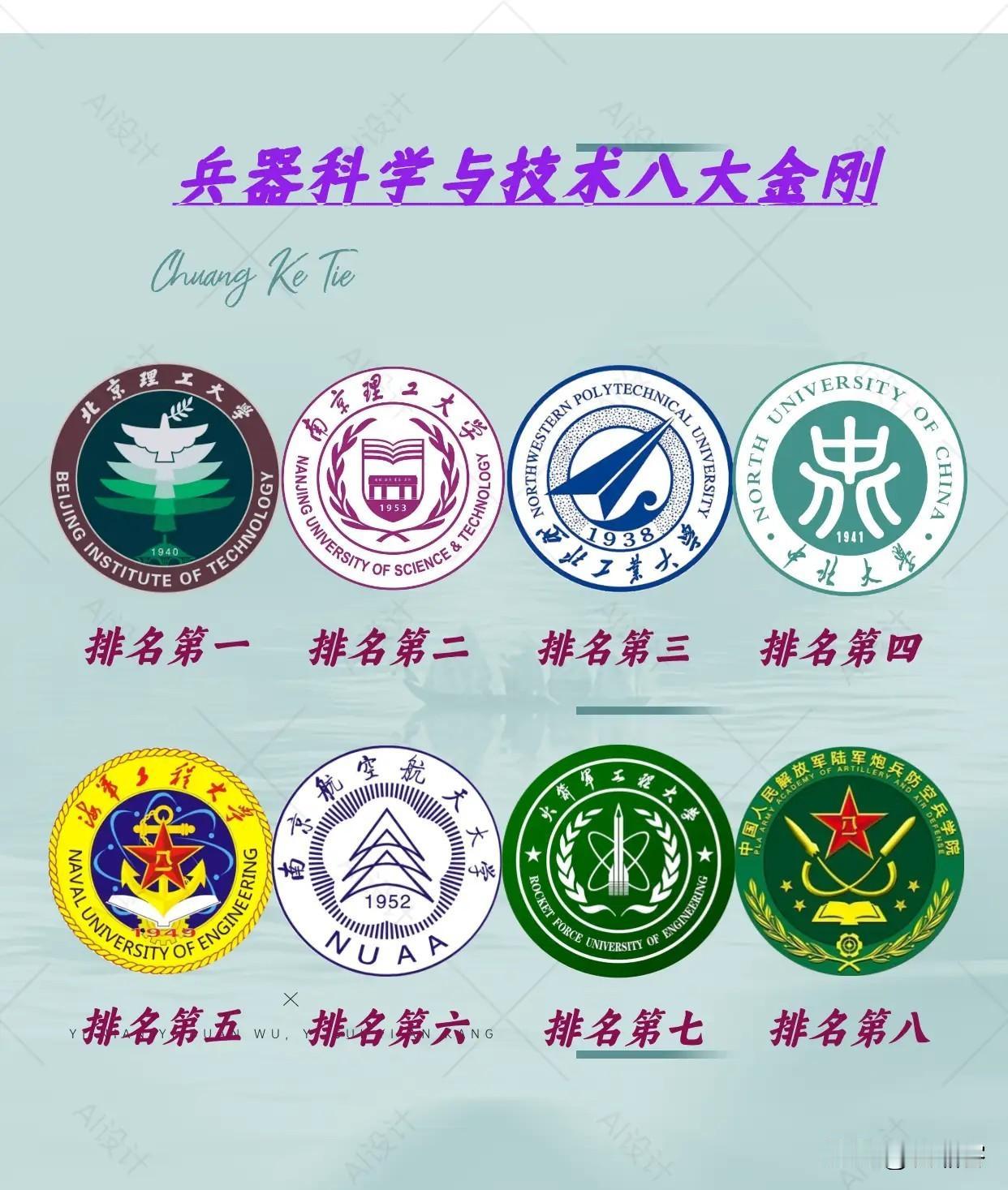 兵器科学与技术8大金刚，个个都是实力雄厚的硬核高校。北京理工：985.211